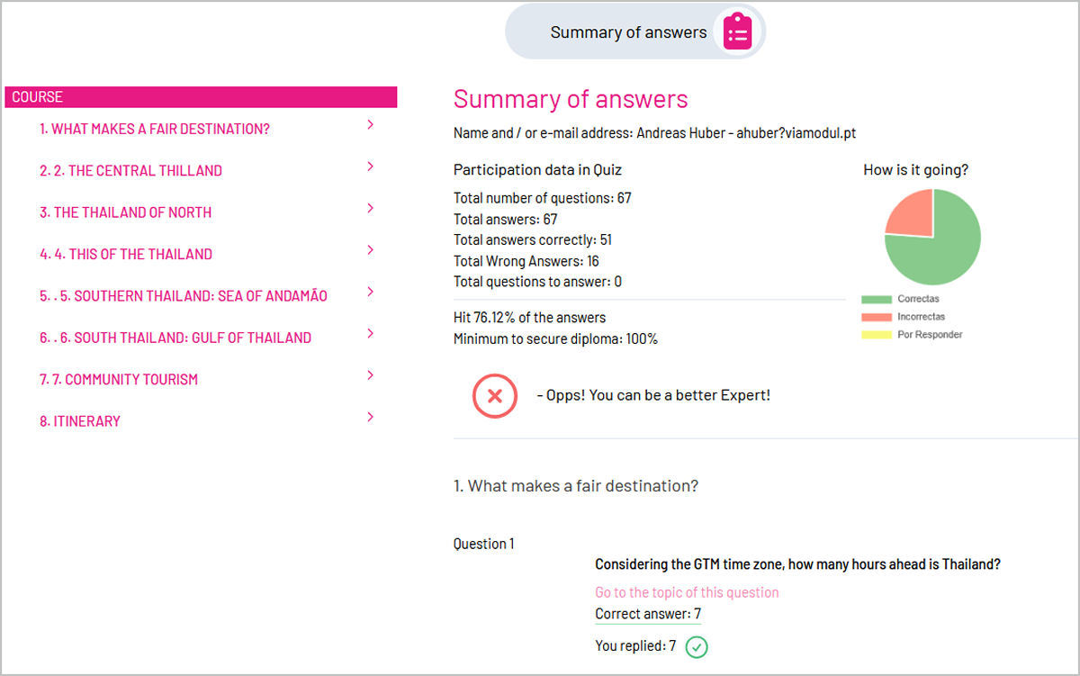 Quiz Manager Results
