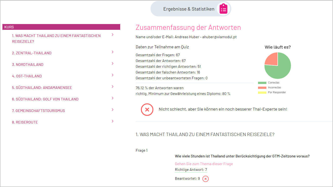Quiz Manager Ergebnisse